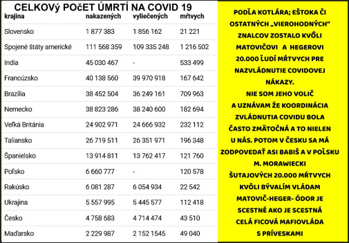 kovid obete (stats )